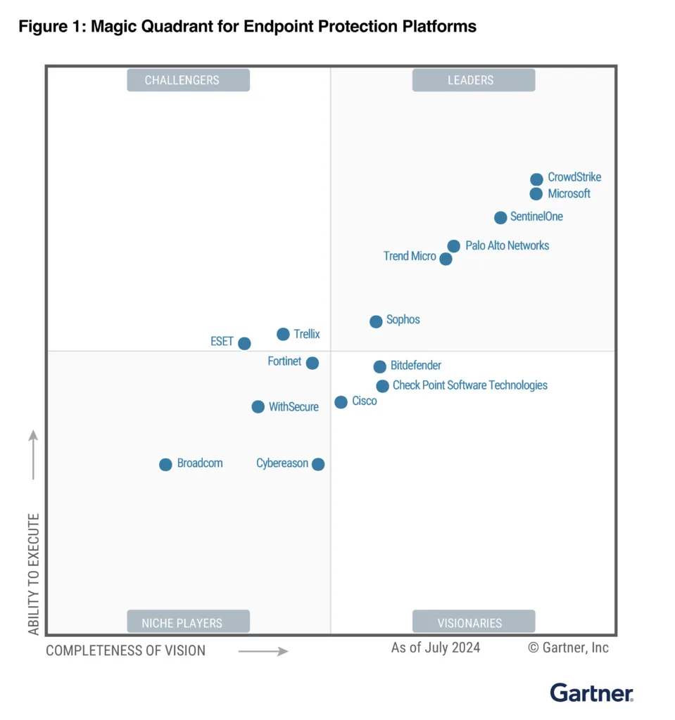 Ilustração do artigo “Sentinel One é Lider no Gartner® Magic Quadrant™ 2024”